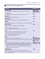 Preview for 21 page of Siemens WT45W561BY Installation And Operating Instructions Manual