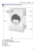 Preview for 17 page of Siemens WT46G4000W Installation And Operating Instructions Manual