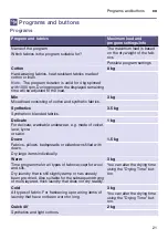 Preview for 21 page of Siemens WT46G4000W Installation And Operating Instructions Manual