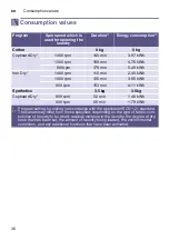 Preview for 36 page of Siemens WT46G4000W Installation And Operating Instructions Manual