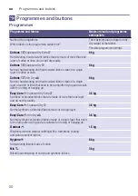 Preview for 20 page of Siemens WT46G400GC Installation And Operating Instructions Manual