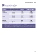 Preview for 33 page of Siemens WT46G400GC Installation And Operating Instructions Manual