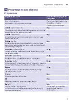 Preview for 19 page of Siemens WT46G400IN Installation And Operating Instructions Manual