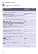 Preview for 22 page of Siemens WT46G401GC Installation And Operating Instructions Manual