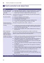 Preview for 34 page of Siemens WT46G401GC Installation And Operating Instructions Manual