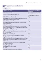 Preview for 25 page of Siemens WT46G402IN Installation And Operating Instructions Manual