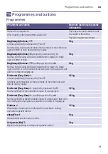 Preview for 19 page of Siemens WT46G409GR Installation And Operating Instructions Manual