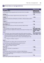 Preview for 23 page of Siemens WT47RT80IL Installation And Operating Instructions Manual