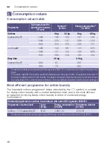 Preview for 48 page of Siemens WT47RT90GB Installation And Operating Instructions Manual