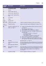 Preview for 21 page of Siemens WT47U6E9DN Installation And Operating Instructions Manual