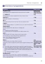 Preview for 23 page of Siemens WT47U6E9DN Installation And Operating Instructions Manual