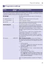 Preview for 25 page of Siemens WT47U6E9DN Installation And Operating Instructions Manual