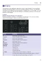 Preview for 21 page of Siemens WT47URH1ES Installation And Operating Instructions Manual