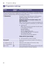 Preview for 26 page of Siemens WT47URH1ES Installation And Operating Instructions Manual