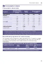 Preview for 65 page of Siemens WT47URH1ES Installation And Operating Instructions Manual