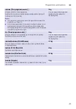 Preview for 25 page of Siemens WT47W461ES Installation And Operating Instructions Manual