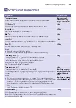 Preview for 23 page of Siemens WT47W540ZA Installation And Operating Instructions Manual