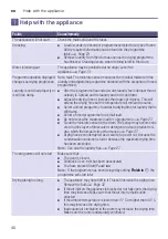 Preview for 40 page of Siemens WT47W540ZA Installation And Operating Instructions Manual