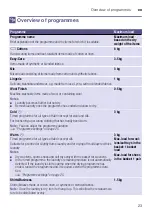 Preview for 23 page of Siemens WT47W568DN Installation And Operating Instructions Manual