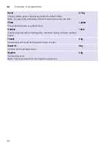 Preview for 24 page of Siemens WT47W568DN Installation And Operating Instructions Manual