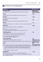 Preview for 23 page of Siemens WT47W581AU Installation And Operating Instructions Manual