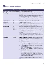 Preview for 25 page of Siemens WT47W581AU Installation And Operating Instructions Manual