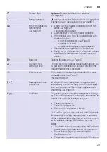 Предварительный просмотр 21 страницы Siemens WT47XKH1GC Installation And Operating Instructions Manual