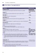 Preview for 24 page of Siemens WT47XMH1EU Installation And Operating Instructions Manual