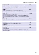 Preview for 25 page of Siemens WT47XMH1EU Installation And Operating Instructions Manual