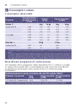 Preview for 60 page of Siemens WT47XMH1EU Installation And Operating Instructions Manual