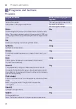 Preview for 28 page of Siemens WT47Y7691W Installation And Operating Instructions Manual