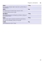 Preview for 29 page of Siemens WT47Y7691W Installation And Operating Instructions Manual