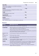 Preview for 27 page of Siemens WT47Y7W0AU Installation And Operating Instructions Manual