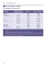 Preview for 40 page of Siemens WT47Y7W0AU Installation And Operating Instructions Manual