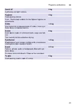 Preview for 23 page of Siemens WT4HW5600W Installation And Operation Instruction Manual