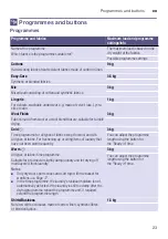 Preview for 23 page of Siemens WT4HW569DN Installation And Operating Instructions Manual