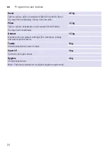 Preview for 24 page of Siemens WT4HW569DN Installation And Operating Instructions Manual