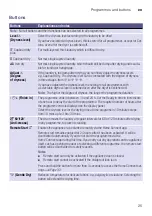 Preview for 25 page of Siemens WT4HW569DN Installation And Operating Instructions Manual