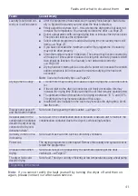 Preview for 41 page of Siemens WT4HW569DN Installation And Operating Instructions Manual