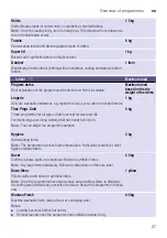 Preview for 27 page of Siemens WT4HXEL9DN Installation And Operating Instructions Manual