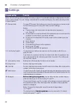 Preview for 28 page of Siemens WT4HXEL9DN Installation And Operating Instructions Manual