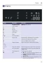 Preview for 21 page of Siemens WT4HXKE9DN Installation And Operating Instructions Manual