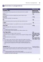 Preview for 23 page of Siemens WT4HXKE9DN Installation And Operating Instructions Manual