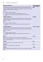 Preview for 24 page of Siemens WT4HXKE9DN Installation And Operating Instructions Manual