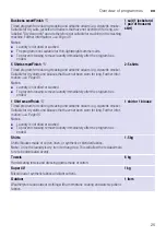 Preview for 25 page of Siemens WT4HXKO9DN Installation And Operating Instructions Manual