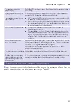 Preview for 63 page of Siemens WT4HXKO9DN Installation And Operating Instructions Manual