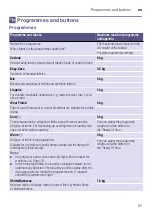 Preview for 27 page of Siemens WT4HY849DN Installation And Operating Instructions Manual