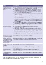 Preview for 45 page of Siemens WT4HY849DN Installation And Operating Instructions Manual