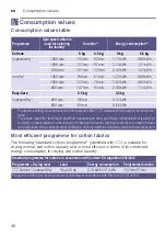 Preview for 46 page of Siemens WT4HY849DN Installation And Operating Instructions Manual