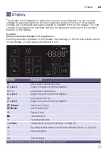 Preview for 21 page of Siemens WT7W466SZA Installation And Operating Instructions Manual